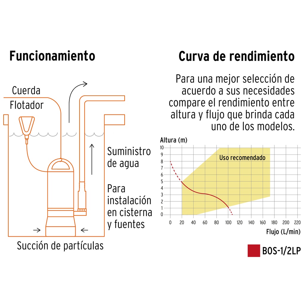 BOMBA SUMERGIBLE PLASTICA PARA AGUA LIMPIA 1/2 HP